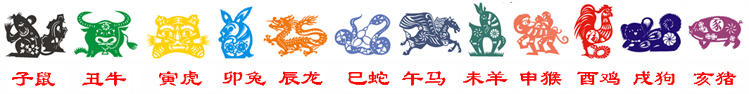 Rat,Cow,Tiger,Rabbit,Dragon,Snake,Horse,Sheep,Monkey,Hen,Dog,Hog